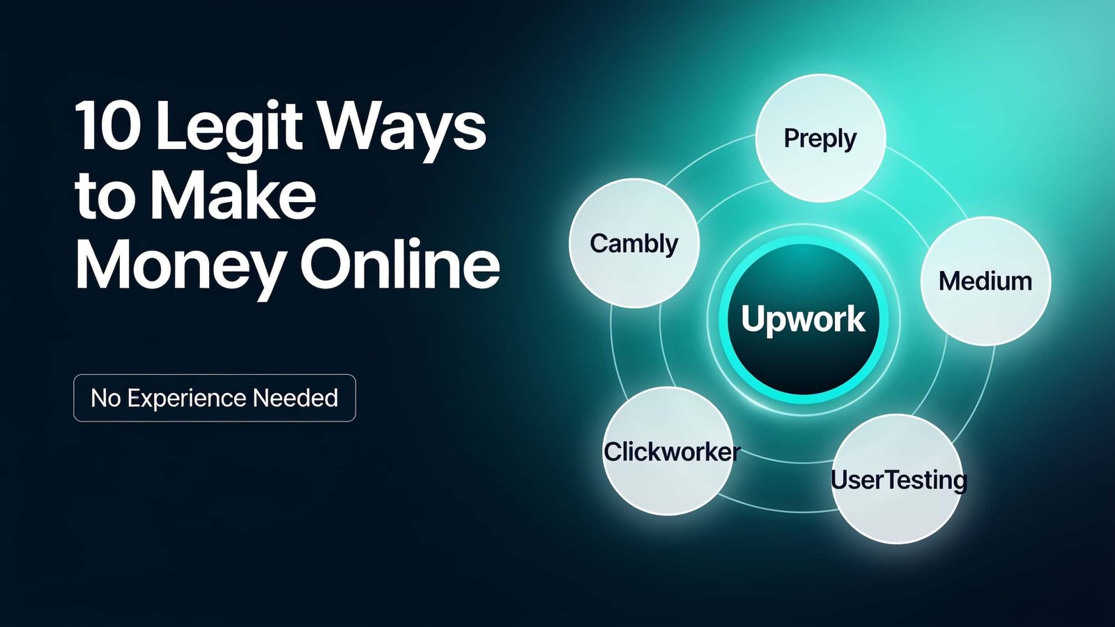 10 Legitimate Ways to Make Money Online From Home in 2026